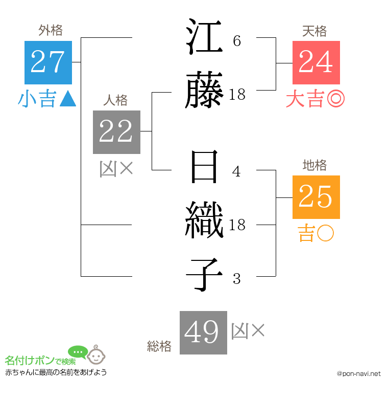 江藤 日織子さんの姓名判断結果