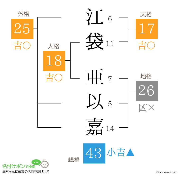 江袋 亜以嘉さんの姓名判断結果
