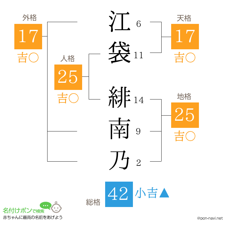 江袋 緋南乃さんの姓名判断結果