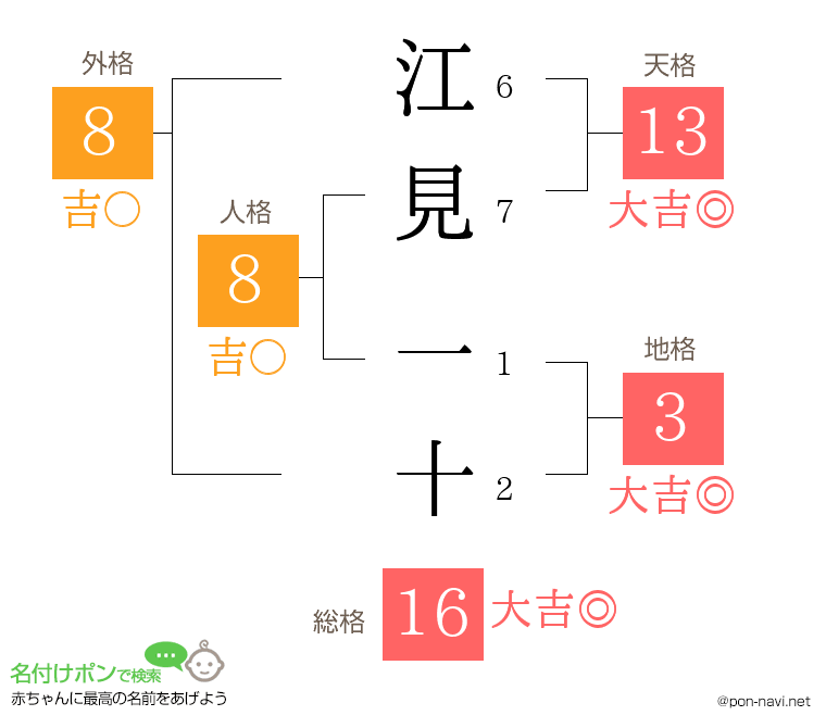 江見 一十さんの姓名判断結果