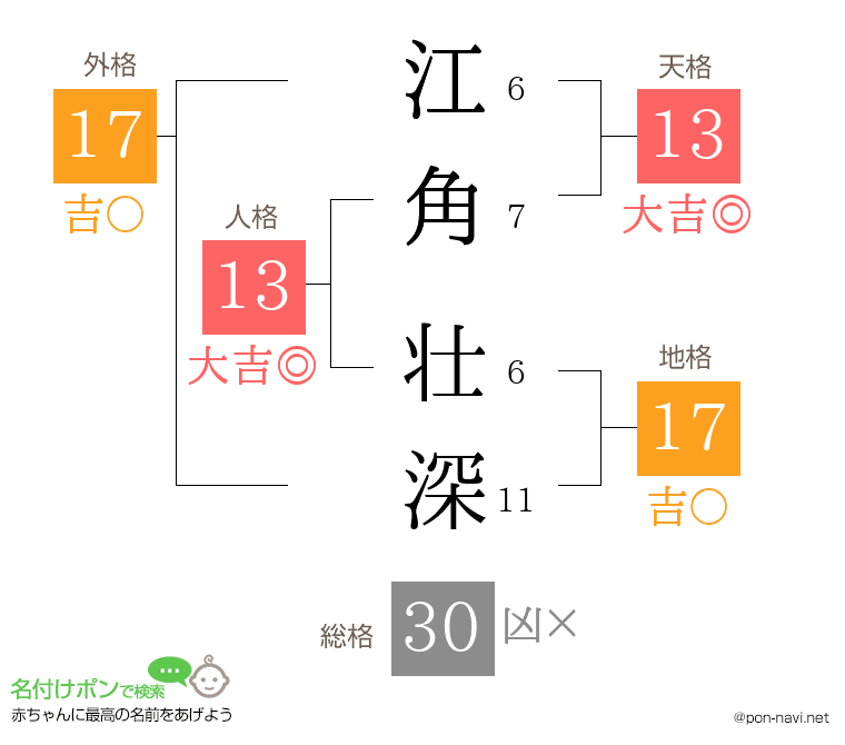 江角 壮深さんの姓名判断結果