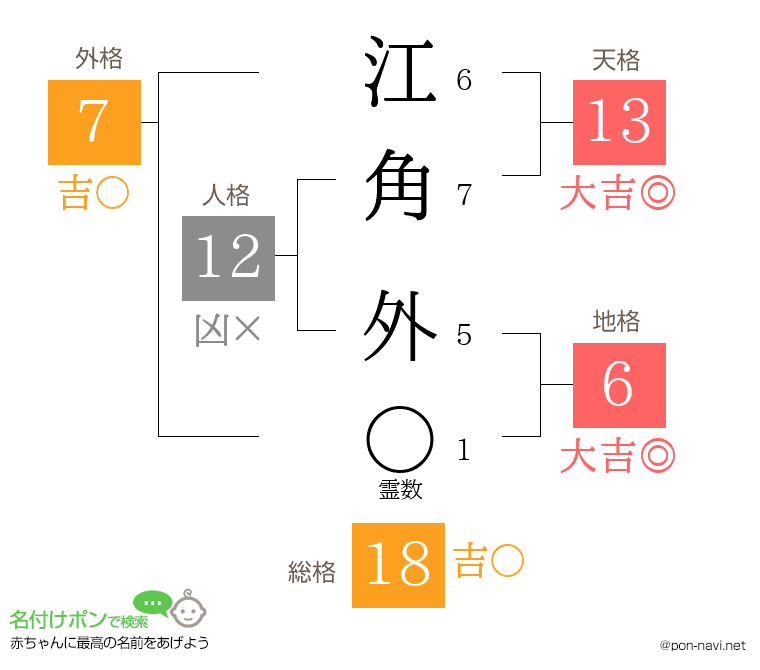 江角 外さんの姓名判断結果