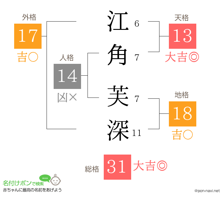江角 芙深さんの姓名判断結果