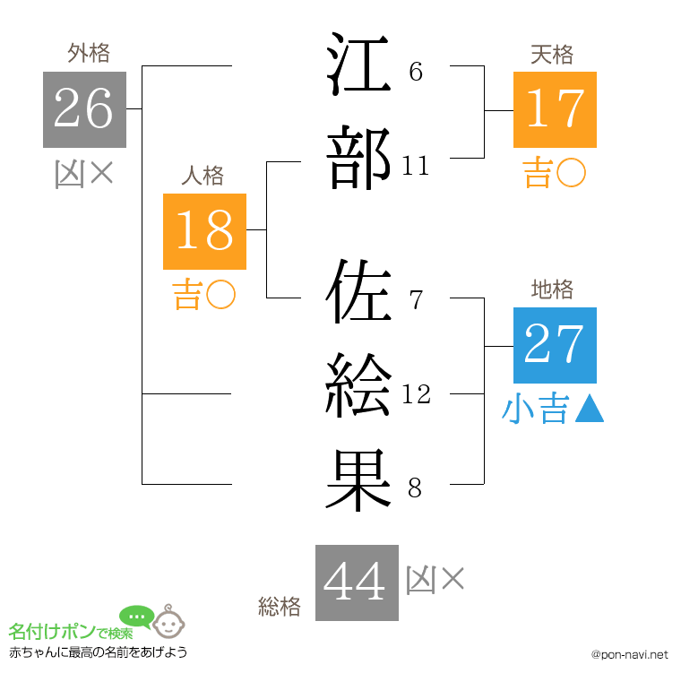 江部 佐絵果さんの姓名判断結果