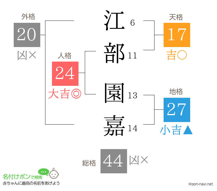 江部 園嘉さんの姓名判断結果