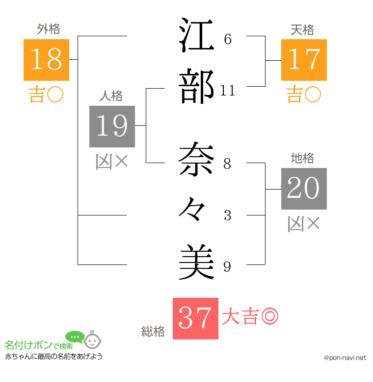 江部 奈々美さんの姓名判断結果