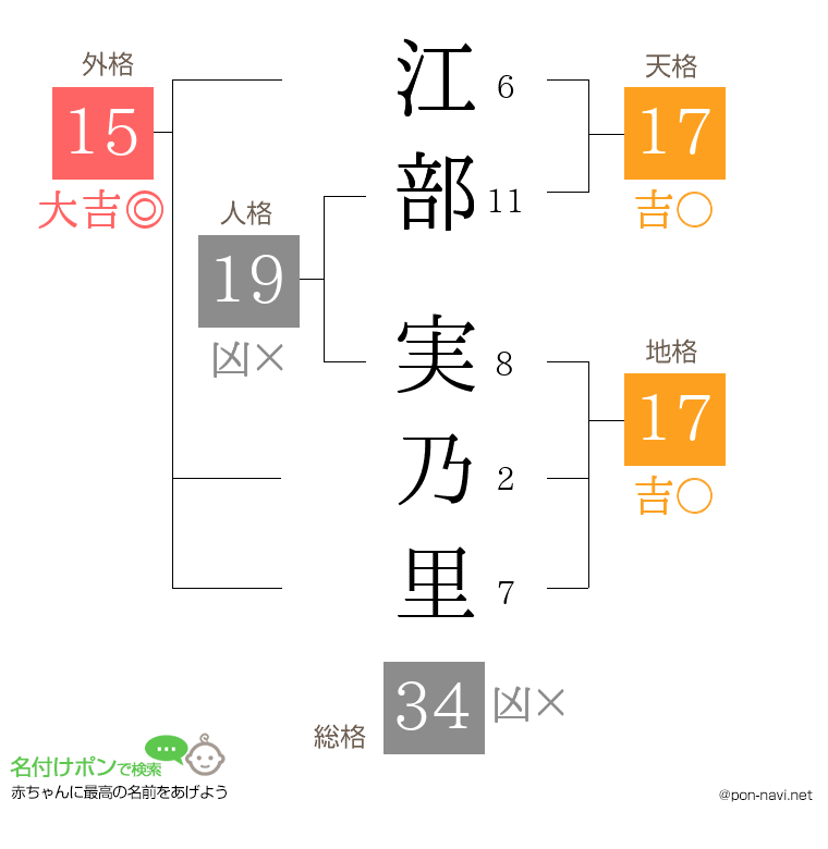 江部 実乃里さんの姓名判断結果