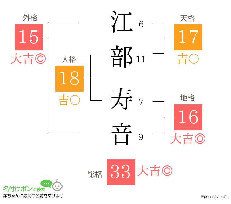 江部 寿音さんの姓名判断結果