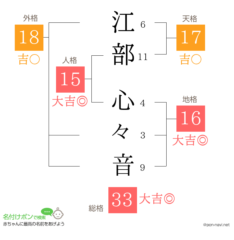 江部 心々音さんの姓名判断結果