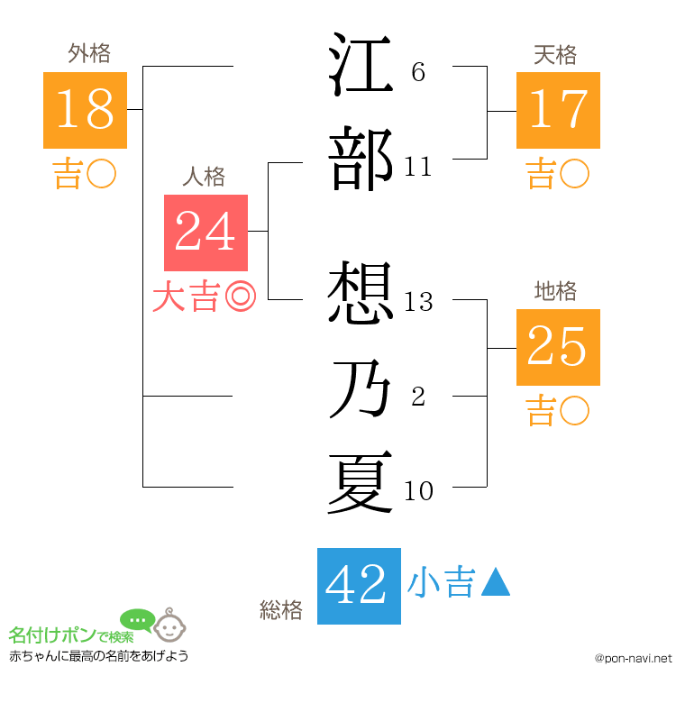 江部 想乃夏さんの姓名判断結果