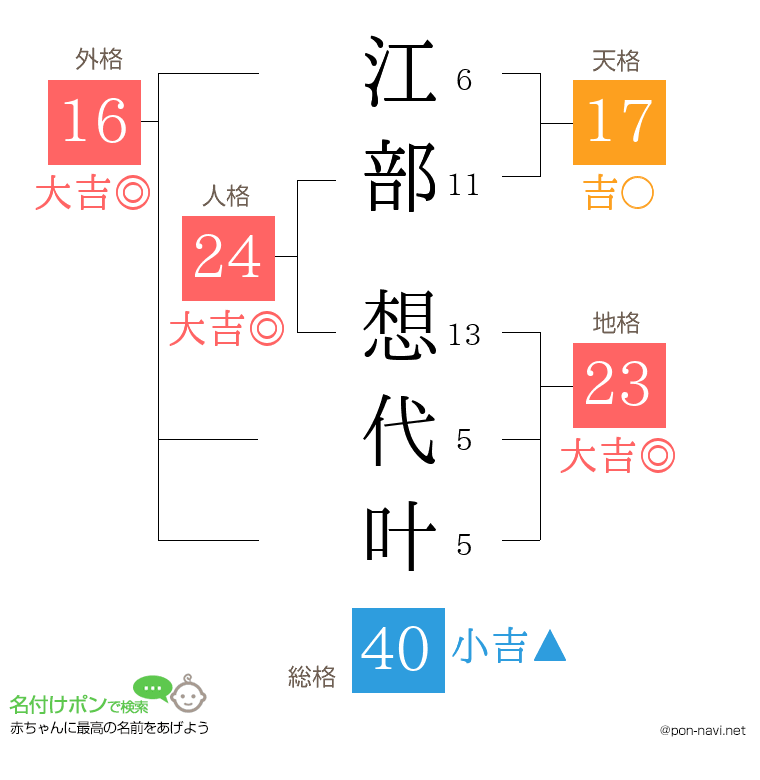 江部 想代叶さんの姓名判断結果