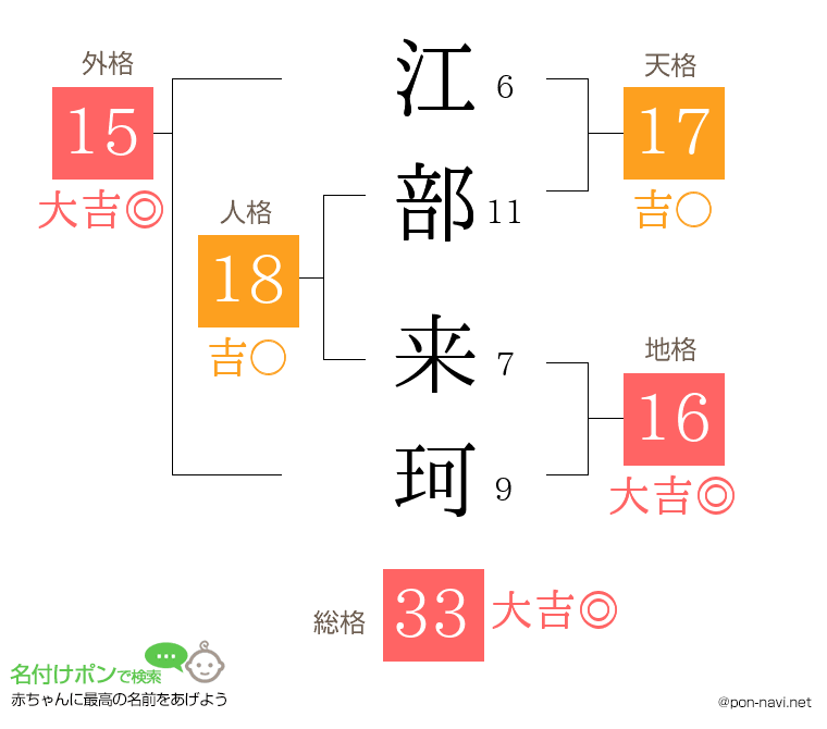 江部 来珂さんの姓名判断結果