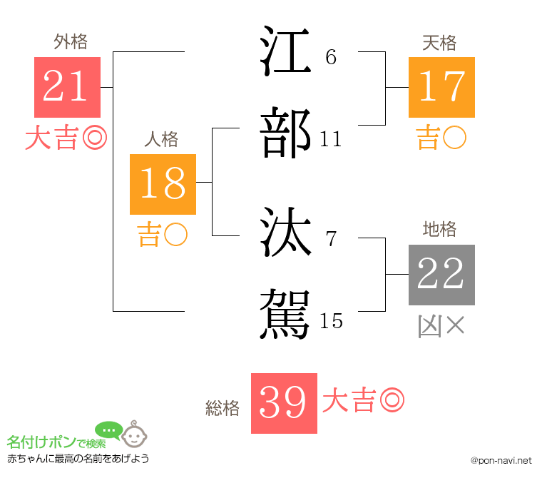 江部 汰駕さんの姓名判断結果