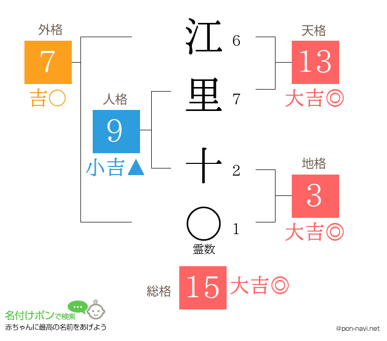 江里 十さんの姓名判断結果
