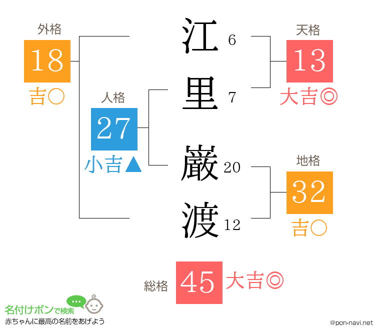 江里 巌渡さんの姓名判断結果