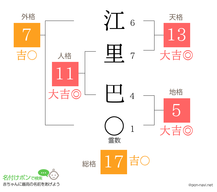 江里 巴さんの姓名判断結果