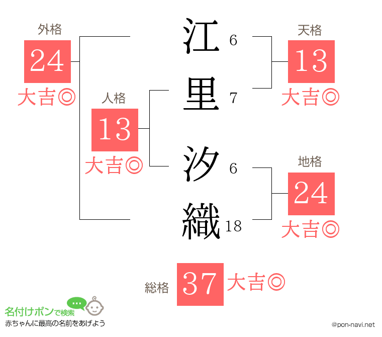 江里 汐織さんの姓名判断結果