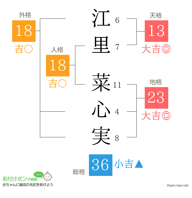 江里 菜心実さんの姓名判断結果