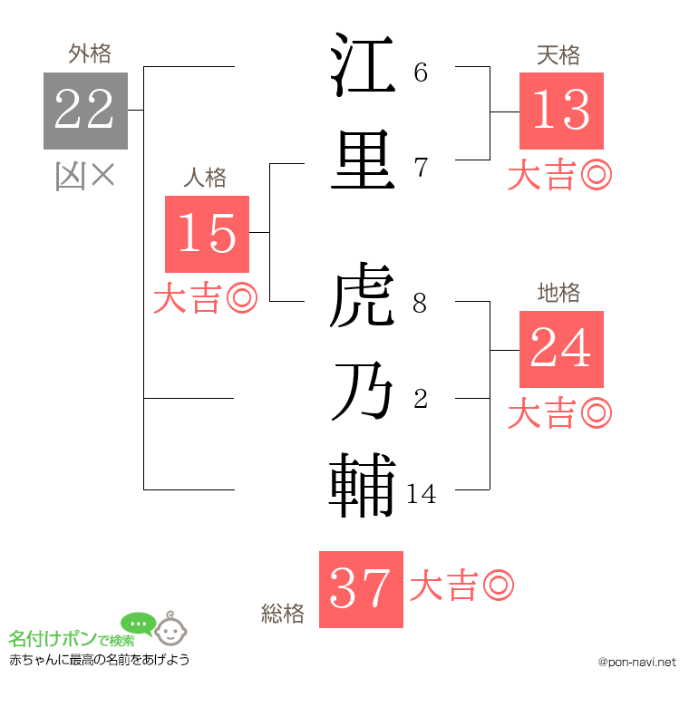 江里 虎乃輔さんの姓名判断結果