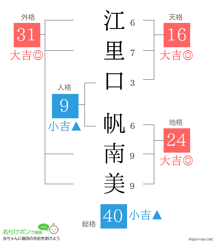 江里口 帆南美さんの姓名判断結果