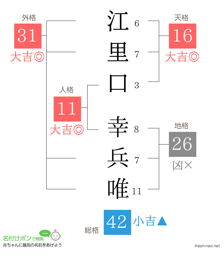 江里口 幸兵唯さんの姓名判断結果