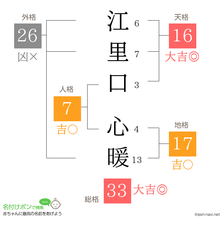 江里口 心暖さんの姓名判断結果
