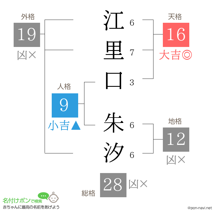 江里口 朱汐さんの姓名判断結果