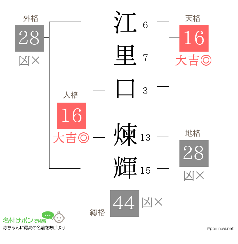 江里口 煉輝さんの姓名判断結果