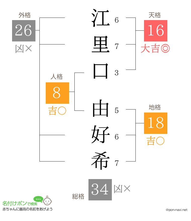 江里口 由好希さんの姓名判断結果