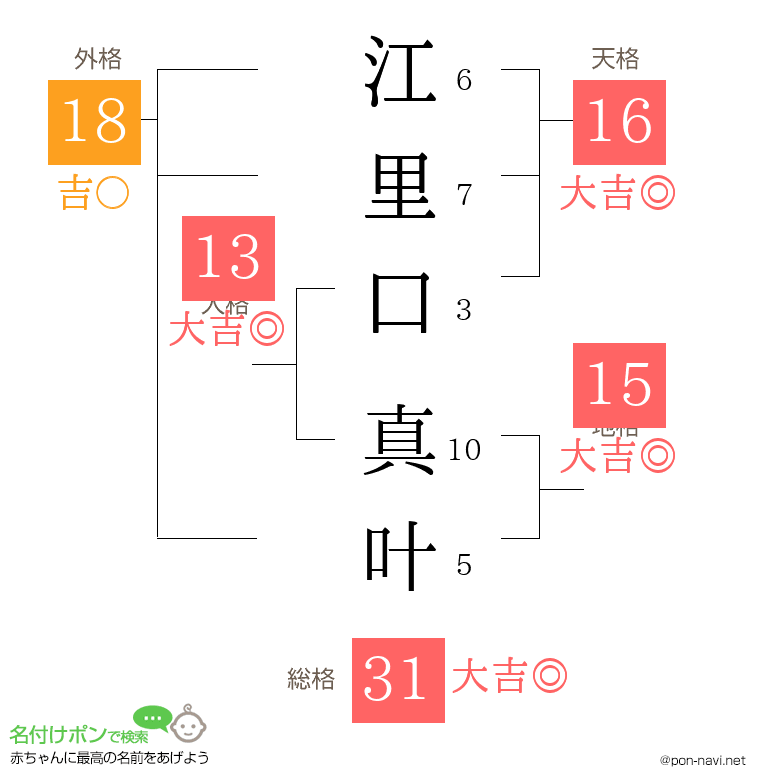 江里口 真叶さんの姓名判断結果