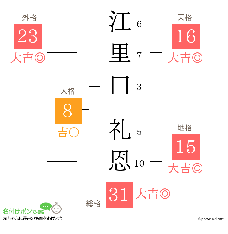 江里口 礼恩さんの姓名判断結果