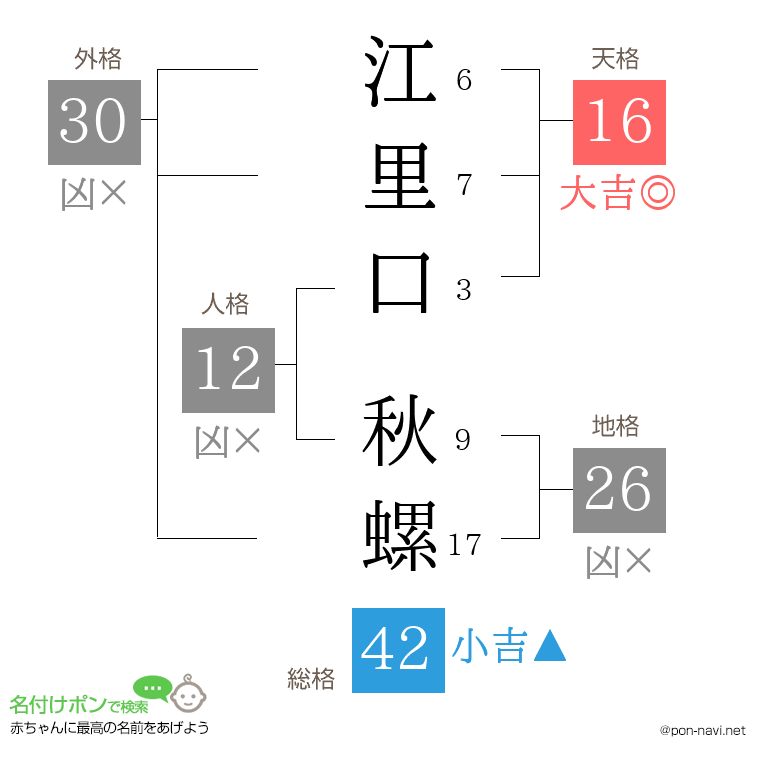 江里口 秋螺さんの姓名判断結果