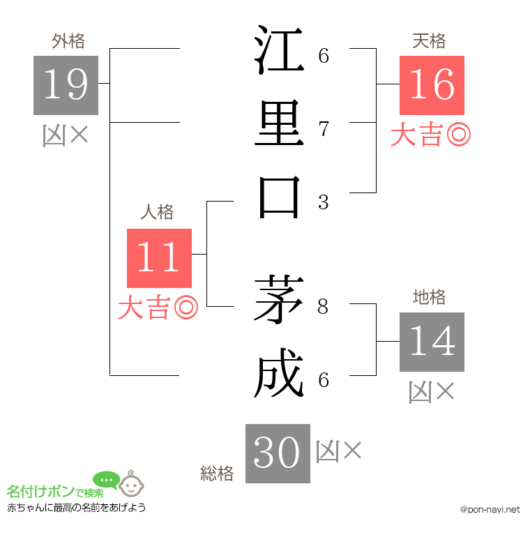 江里口 茅成さんの姓名判断結果