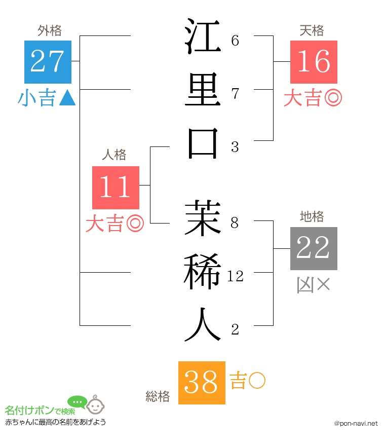 江里口 茉稀人さんの姓名判断結果