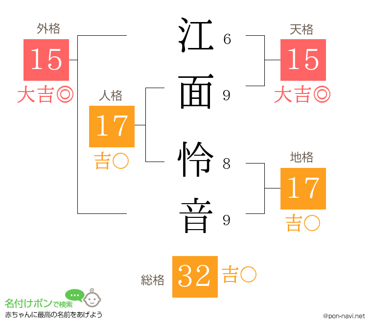 江面 怜音さんの姓名判断結果