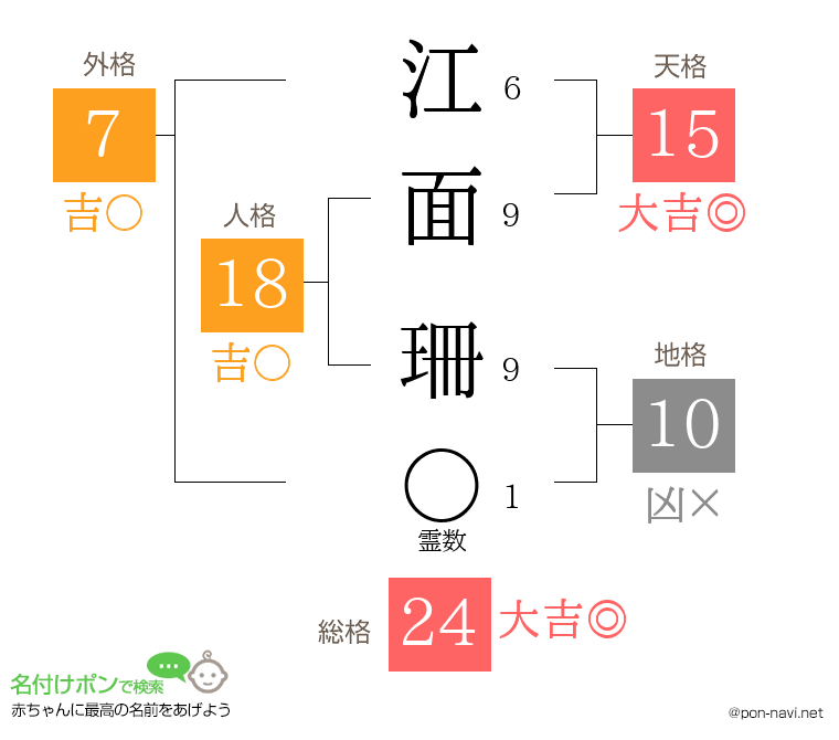 江面 珊さんの姓名判断結果