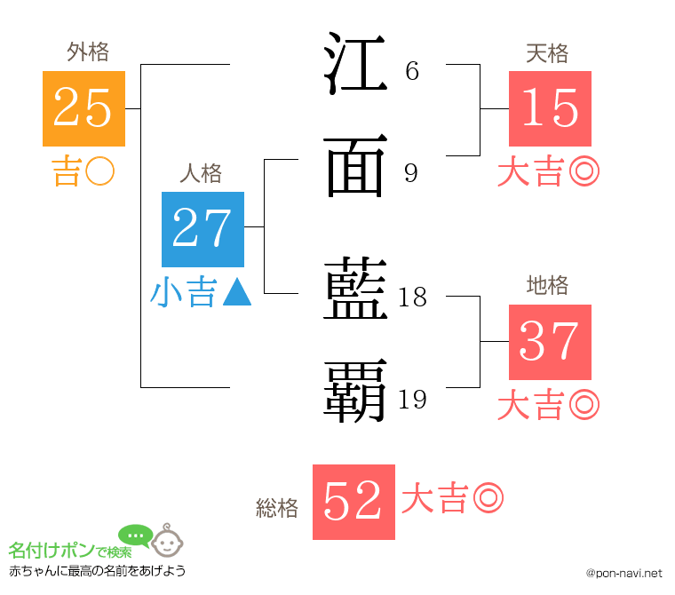 江面 藍覇さんの姓名判断結果