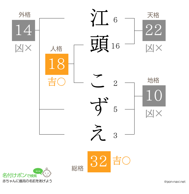 江頭 こずえさんの姓名判断結果