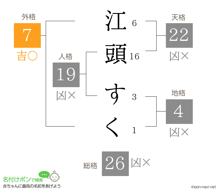 江頭 すくさんの姓名判断結果