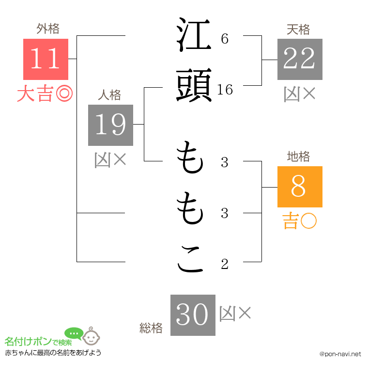 江頭 ももこさんの姓名判断結果