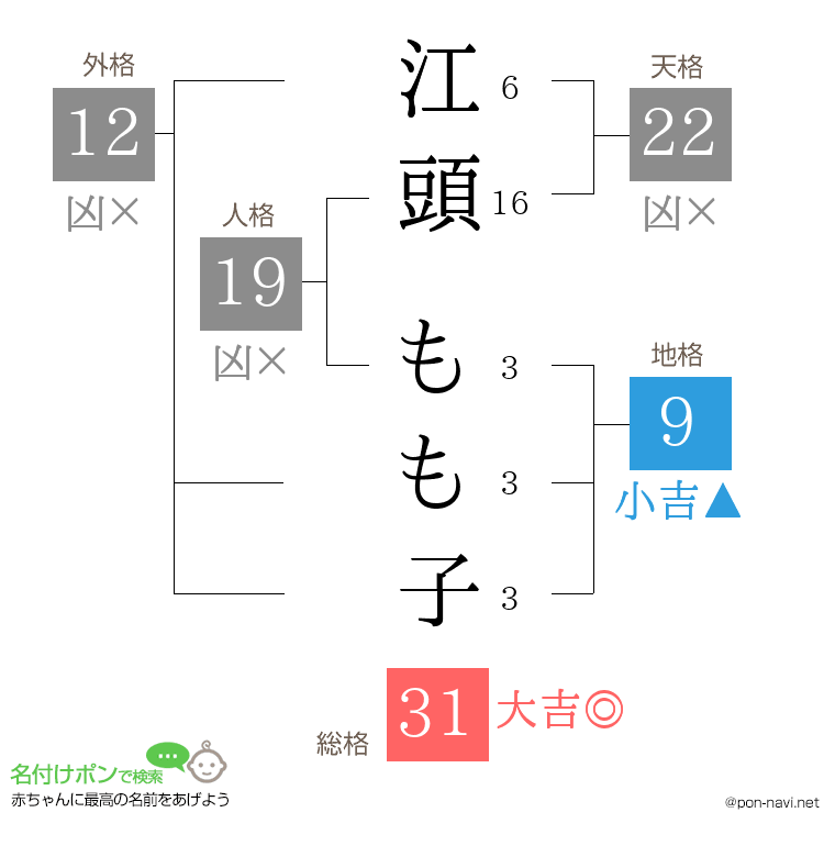 江頭 もも子さんの姓名判断結果