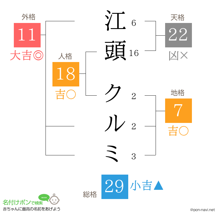 江頭 クルミさんの姓名判断結果