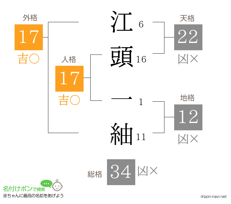 江頭 一紬さんの姓名判断結果