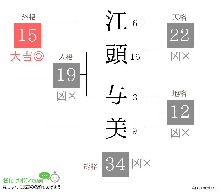 江頭 与美さんの姓名判断結果