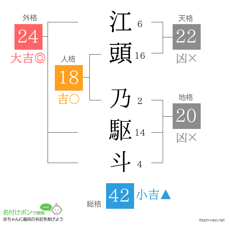 江頭 乃駆斗さんの姓名判断結果