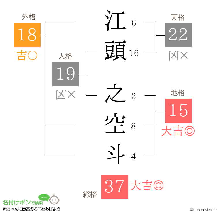 江頭 之空斗さんの姓名判断結果