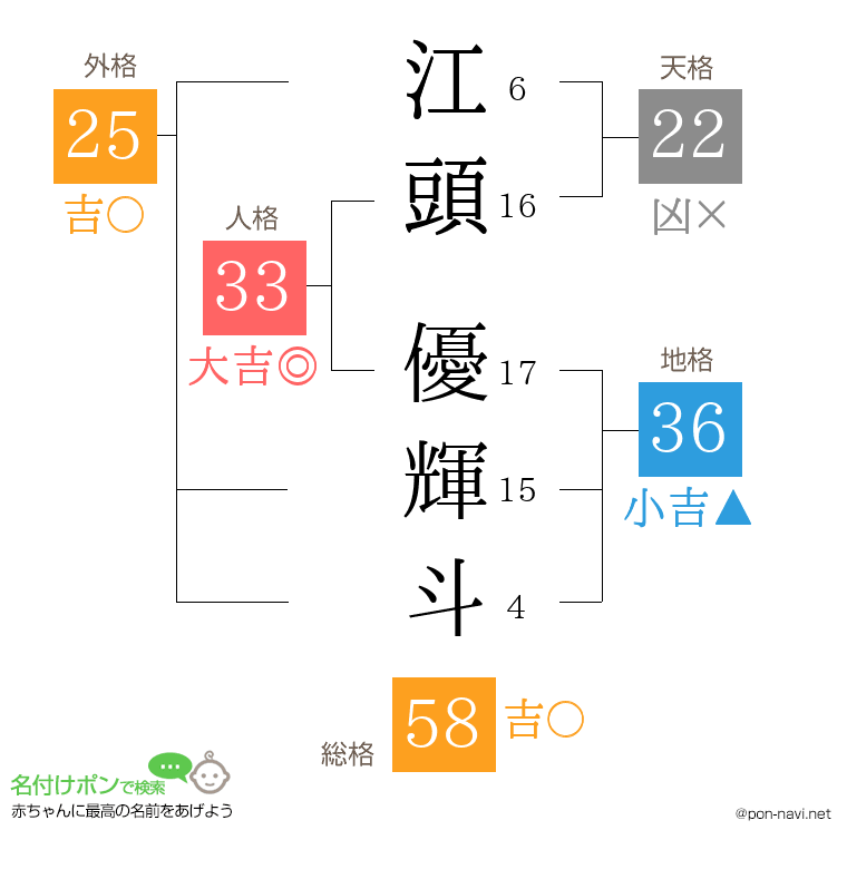 江頭 優輝斗さんの姓名判断結果