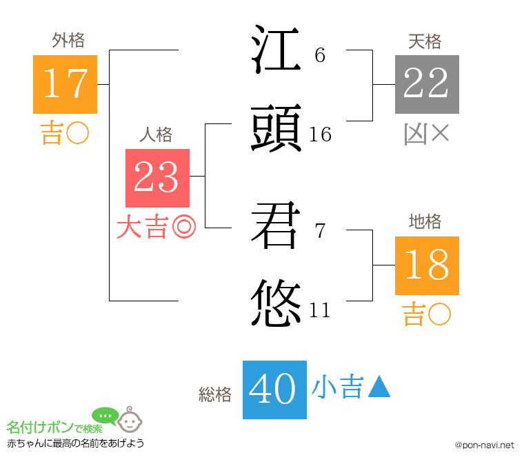 江頭 君悠さんの姓名判断結果