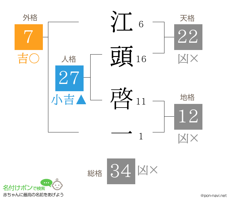 江頭 啓一さんの姓名判断結果