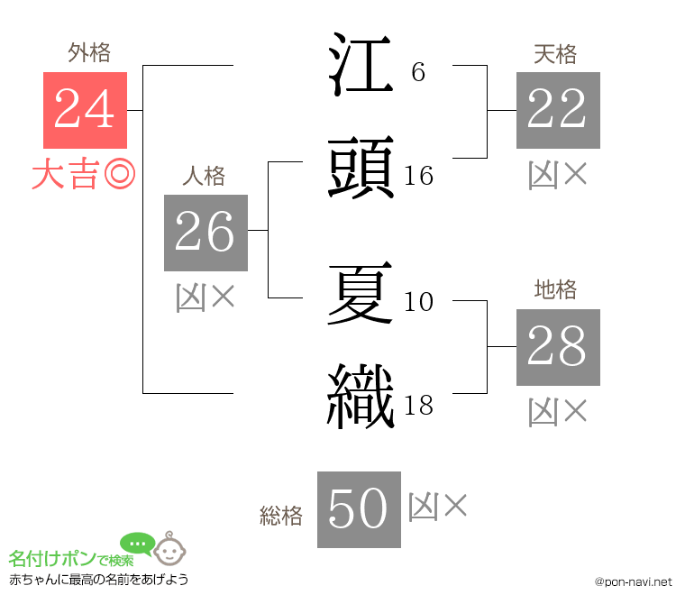 江頭 夏織さんの姓名判断結果